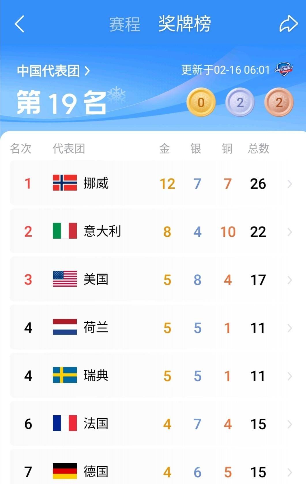 关于马德里竞技训练开放日；窗口期远射贴柱引欢呼；社区盾在即；赛季目标并未改变的信息